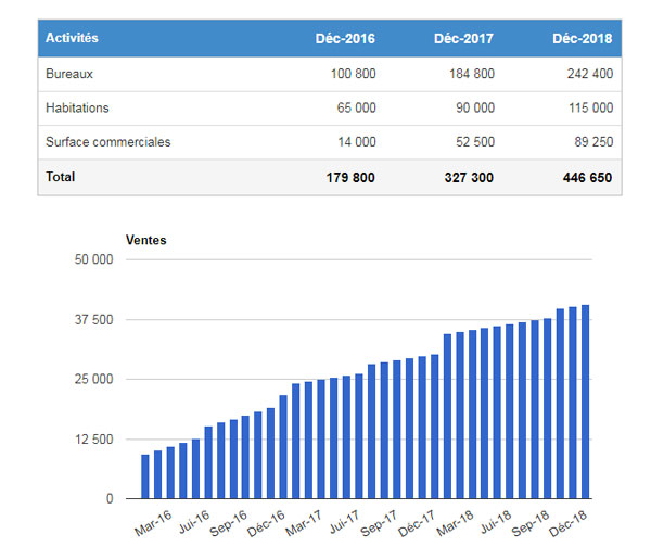 例如:预算prévisionnel de vente d'une enterprise de nettoyage