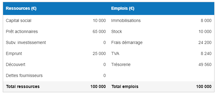 Comment faire un business plan de marque de vêtements