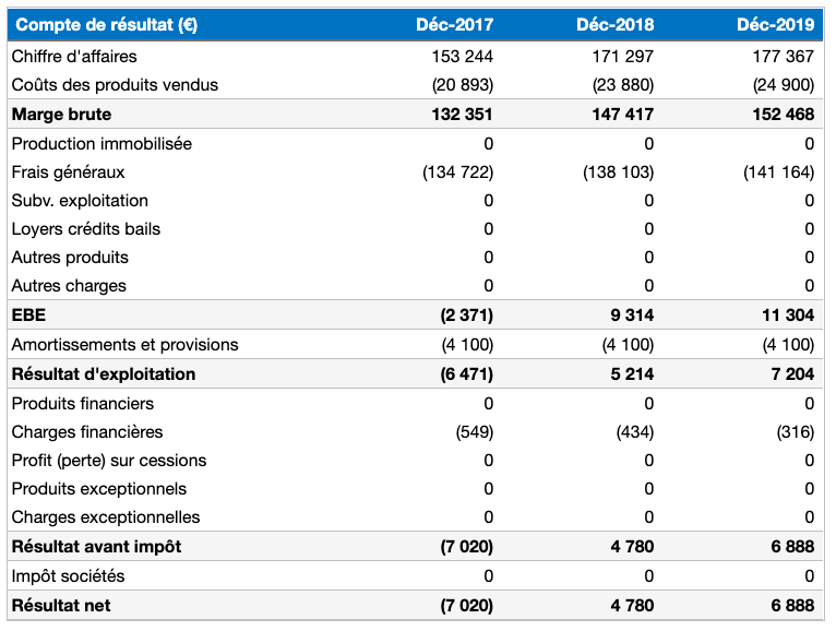 La méthode pour réaliser le商业计划de votre institut de beauté  亚博2018bet