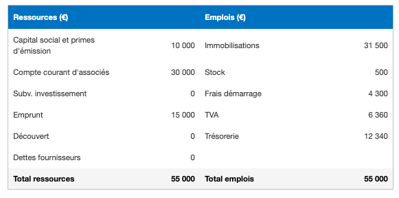 Comment Realiser Le Business Plan D Un Organisme De Formation