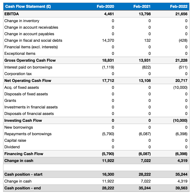 what is the cash flow statement of account excel template how to create an income from a trial balance
