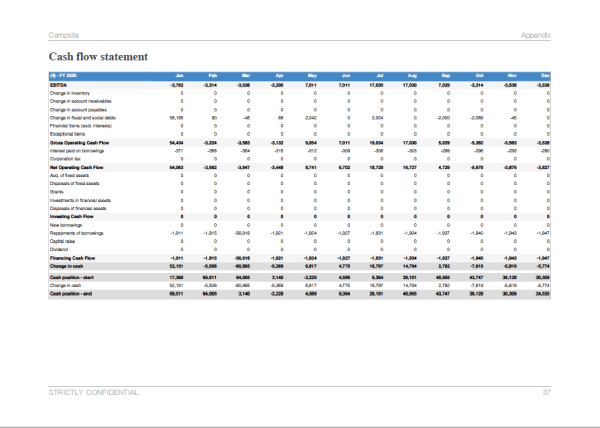 Campsite business plan template