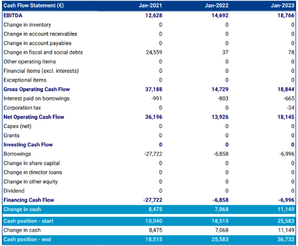 car wash cafe business plan