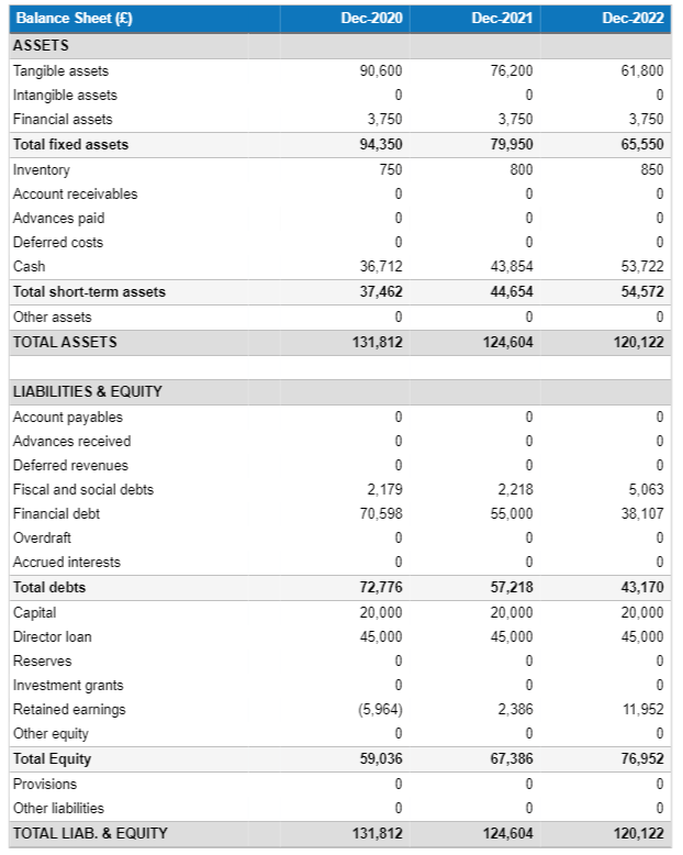 How to create a financial forecast for your hostel