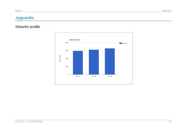 bakery business plan template graph examples