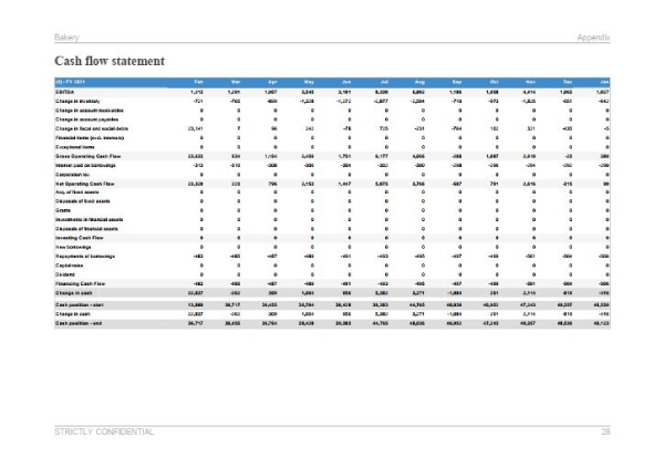 bakery business plan template cash flow statement