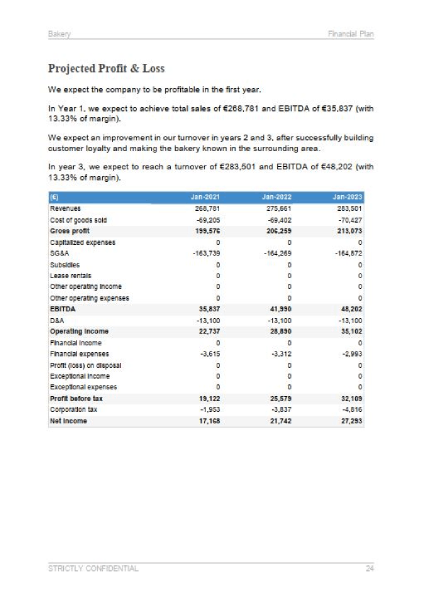 bakery business plan template P&L