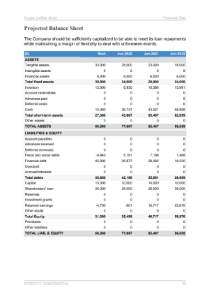 coffee shop business plan template projected balance sheet