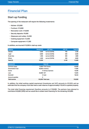 Creperie business plan template