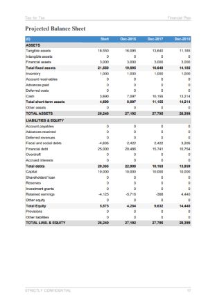 Tea room business plan template