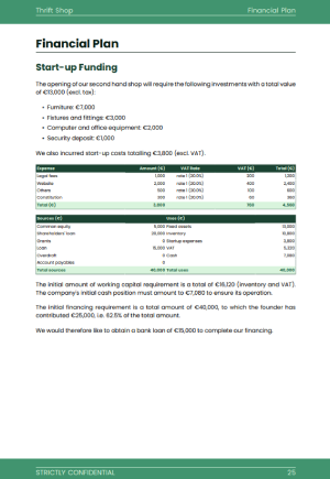 Thrift shop business plan template