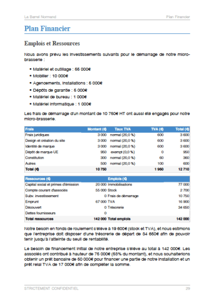 exemple business plan micro brasserie