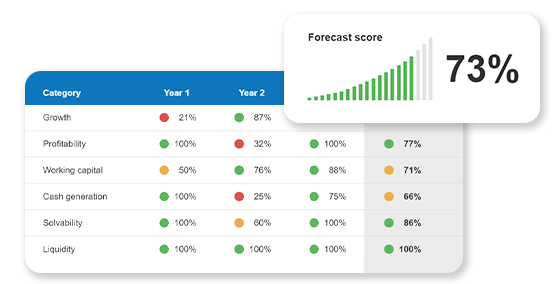 Online Business Plan Software - Free Trial!