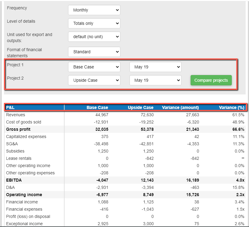 How Does The Scenario Analysis Module Works In The Business Plan Shop