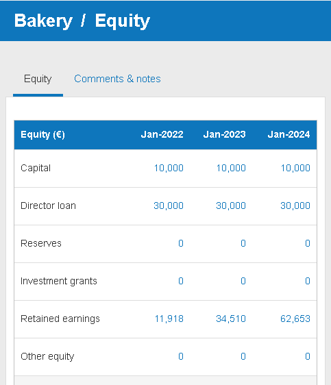 equity funds business plan