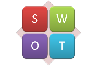 SWOT分析