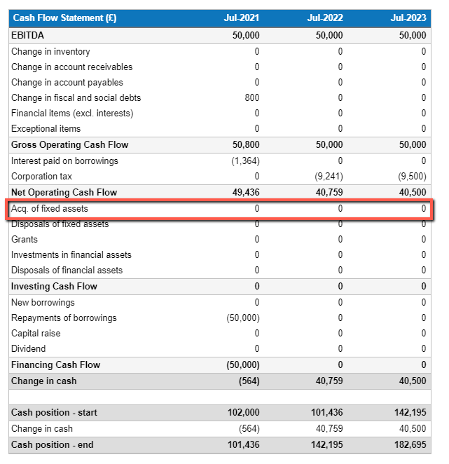 where-do-fixed-assets-show-in-the-financials