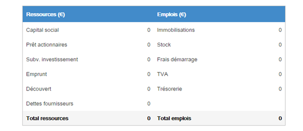 emplois-ressources