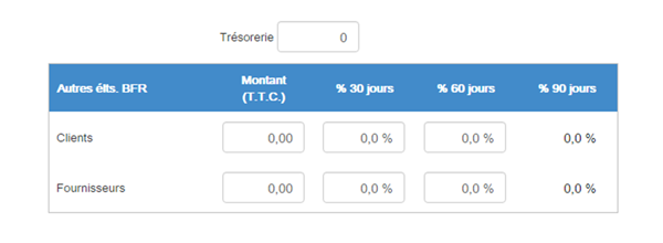 Trésorerie et autres éléments de BFR