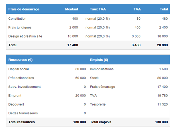 tableau emplois-ressources