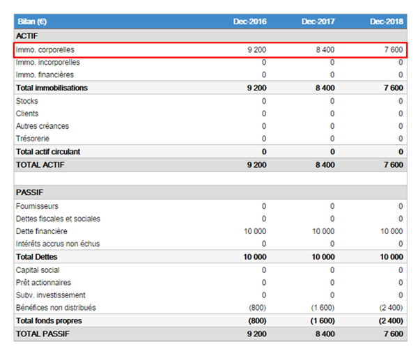 影响Des Immobilisations Dans Le Bilan Comptable